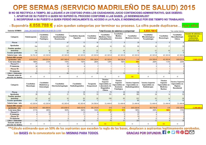 OPE SERMAS 2015 Tabla de indemnizaciones